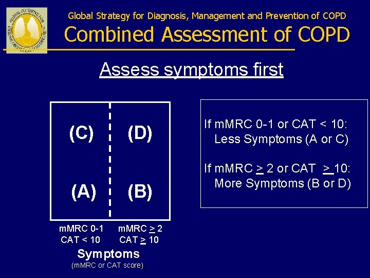 Global Strategy for Diagnosis, Management and Prevention of COPD Combined Assessment of COPD Assess