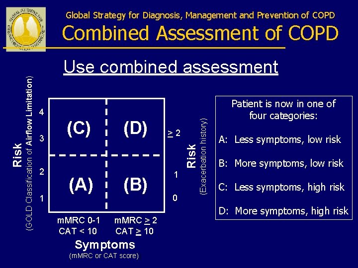 Global Strategy for Diagnosis, Management and Prevention of COPD Use combined assessment 3 2