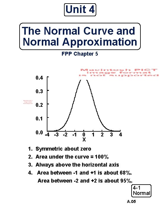 Unit 4 The Normal Curve and Normal Approximation FPP Chapter 5 0. 4 0.