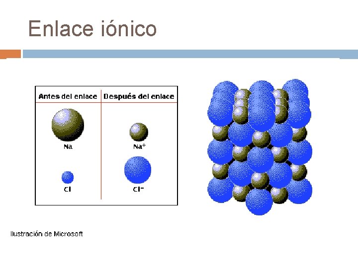 Enlace iónico 