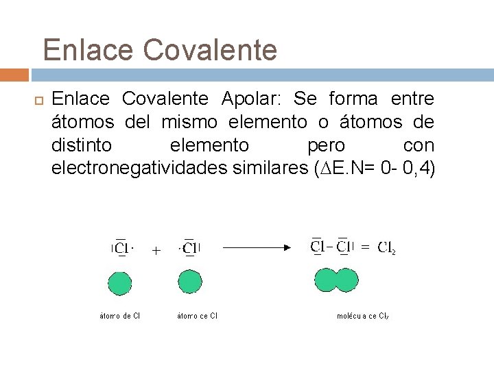 Enlace Covalente Apolar: Se forma entre átomos del mismo elemento o átomos de distinto