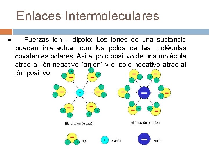 Enlaces Intermoleculares · Fuerzas ión – dipolo: Los iones de una sustancia pueden interactuar