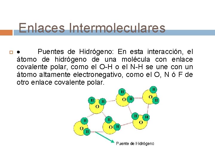 Enlaces Intermoleculares · Puentes de Hidrógeno: En esta interacción, el átomo de hidrógeno de