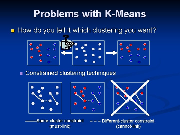 Problems with K-Means n How do you tell it which clustering you want? n