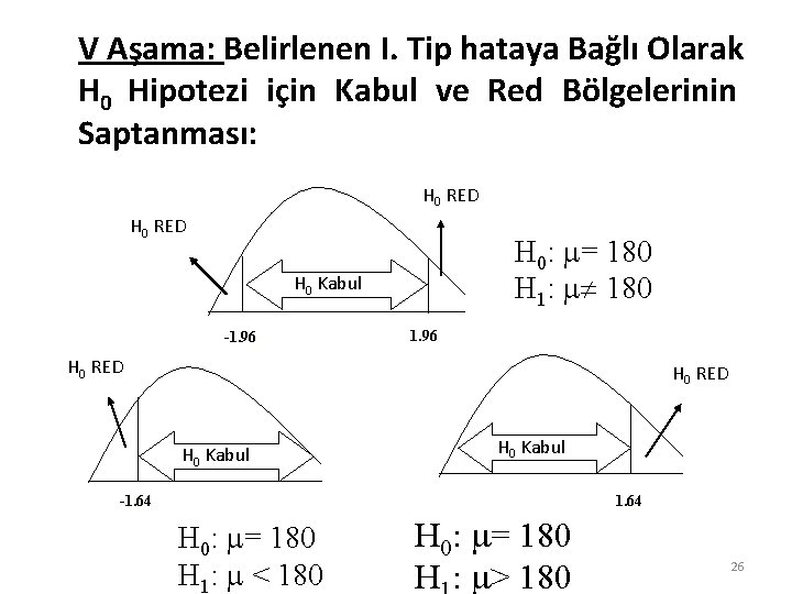 V Aşama: Belirlenen I. Tip hataya Bağlı Olarak H 0 Hipotezi için Kabul ve