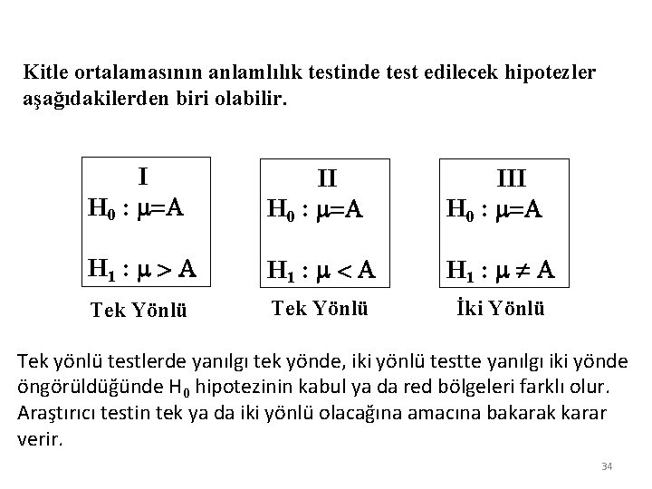 Kitle ortalamasının anlamlılık testinde test edilecek hipotezler aşağıdakilerden biri olabilir. I H 0 :