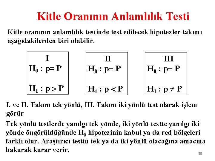 Kitle Oranının Anlamlılık Testi Kitle oranının anlamlılık testinde test edilecek hipotezler takımı aşağıdakilerden biri