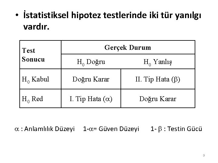  • İstatistiksel hipotez testlerinde iki tür yanılgı vardır. Gerçek Durum Test Sonucu H
