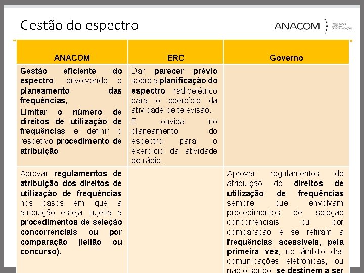 Gestão do espectro ANACOM ERC Gestão eficiente do espectro, envolvendo o planeamento das frequências,