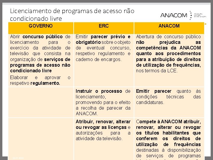Licenciamento de programas de acesso não condicionado livre GOVERNO ERC ANACOM Abrir concurso público