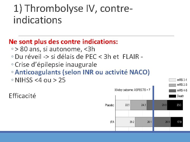 1) Thrombolyse IV, contreindications Ne sont plus des contre indications: ◦ > 80 ans,