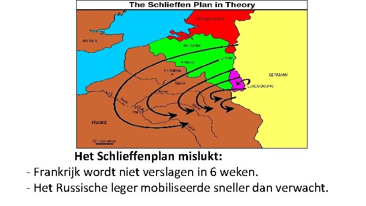  Het Schlieffenplan mislukt: - Frankrijk wordt niet verslagen in 6 weken. - Het