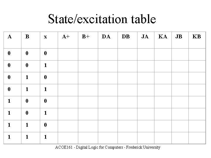 State/excitation table A B x A+ B+ DA DB JA KA JB KB 0