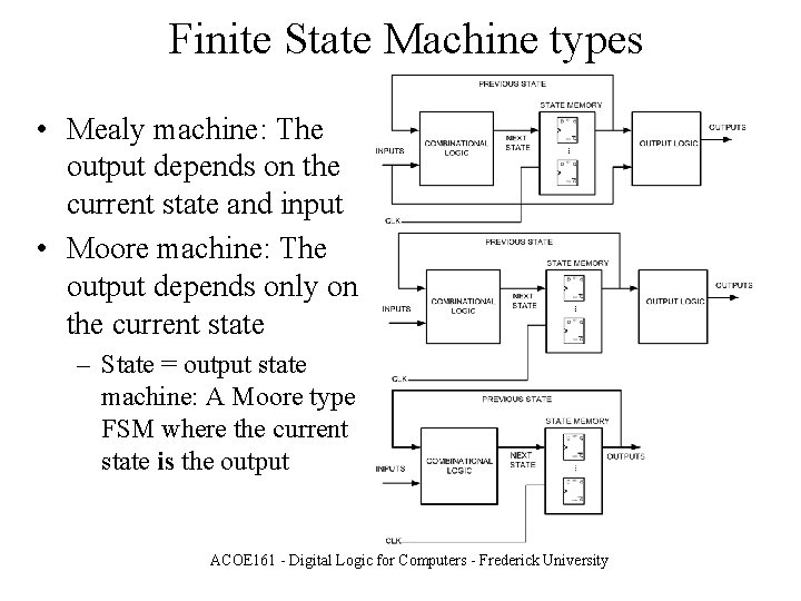 Finite State Machine types • Mealy machine: The output depends on the current state