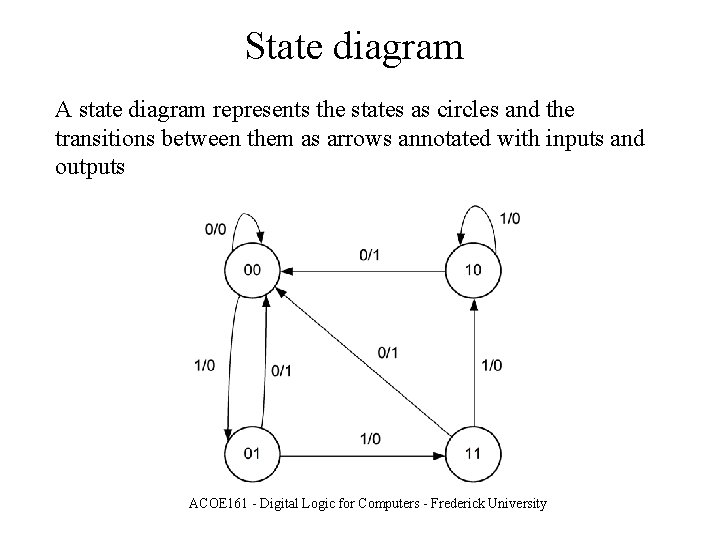 State diagram A state diagram represents the states as circles and the transitions between