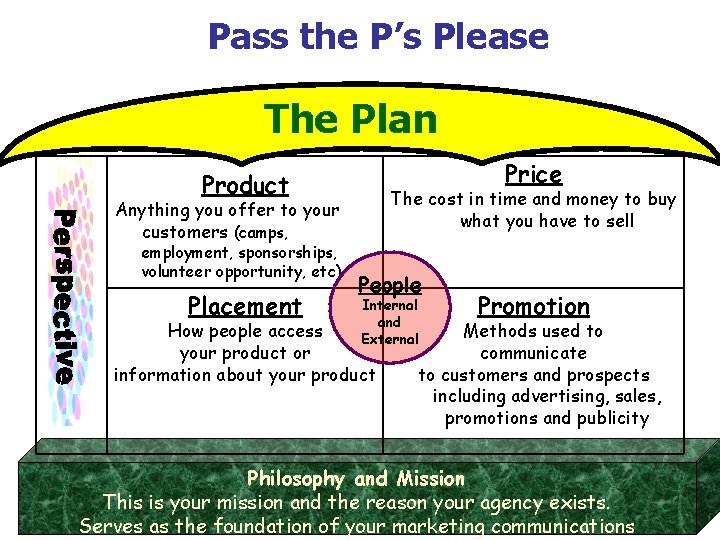 Pass the P’s Please The Plan Price Product The cost in time and money