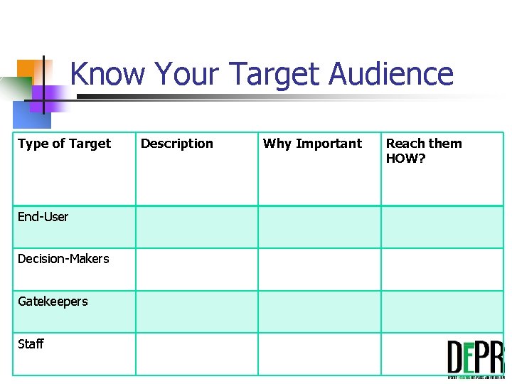 Know Your Target Audience Type of Target End-User Decision-Makers Gatekeepers Staff Description Why Important