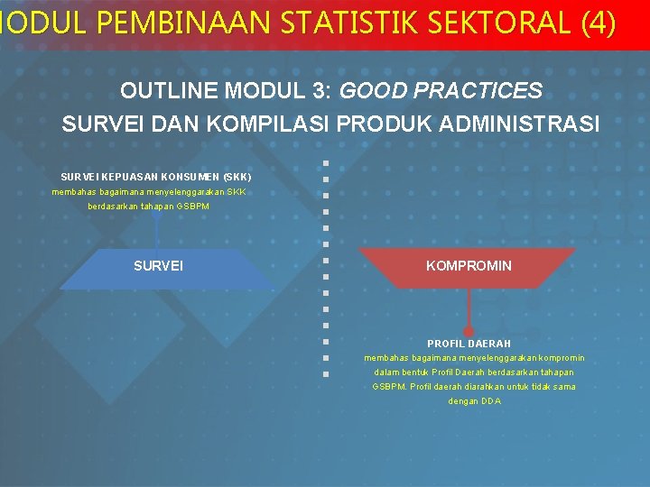 MODUL PEMBINAAN STATISTIK SEKTORAL (4) OUTLINE MODUL 3: GOOD PRACTICES SURVEI DAN KOMPILASI PRODUK