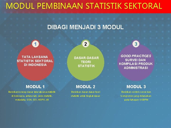 MODUL PEMBINAAN STATISTIK SEKTORAL DIBAGI MENJADI 3 MODUL 1 2 3 TATA LAKSANA STATISTIK