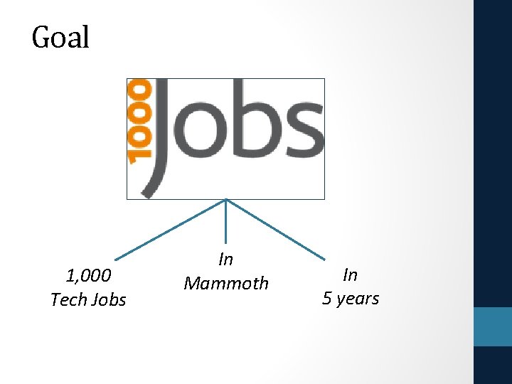 Goal 1, 000 Tech Jobs In Mammoth In 5 years 