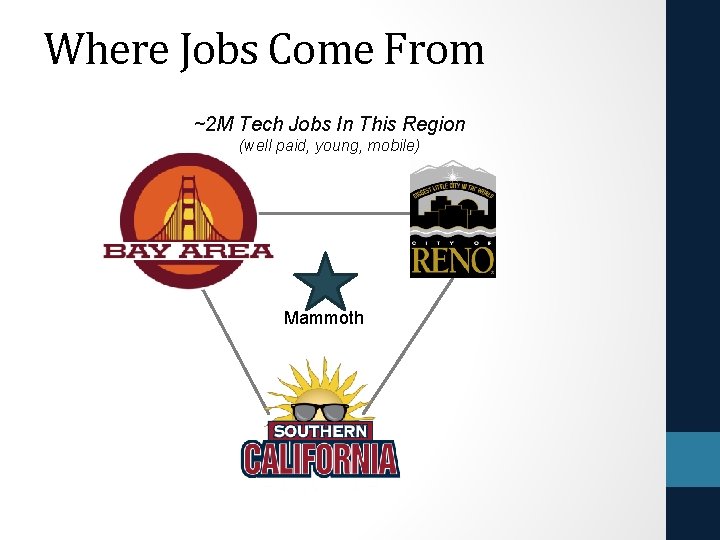 Where Jobs Come From ~2 M Tech Jobs In This Region (well paid, young,