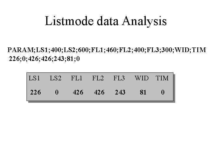 Listmode data Analysis PARAM; LS 1; 400; LS 2; 600; FL 1; 460; FL Listmode data Analysis PARAM; LS 1; 400; LS 2; 600; FL 1; 460; FL