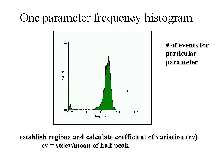 One parameter frequency histogram # of events for particular parameter establish regions and calculate One parameter frequency histogram # of events for particular parameter establish regions and calculate