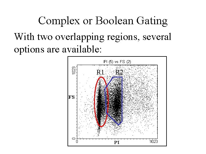 Complex or Boolean Gating With two overlapping regions, several options are available: R 1 Complex or Boolean Gating With two overlapping regions, several options are available: R 1