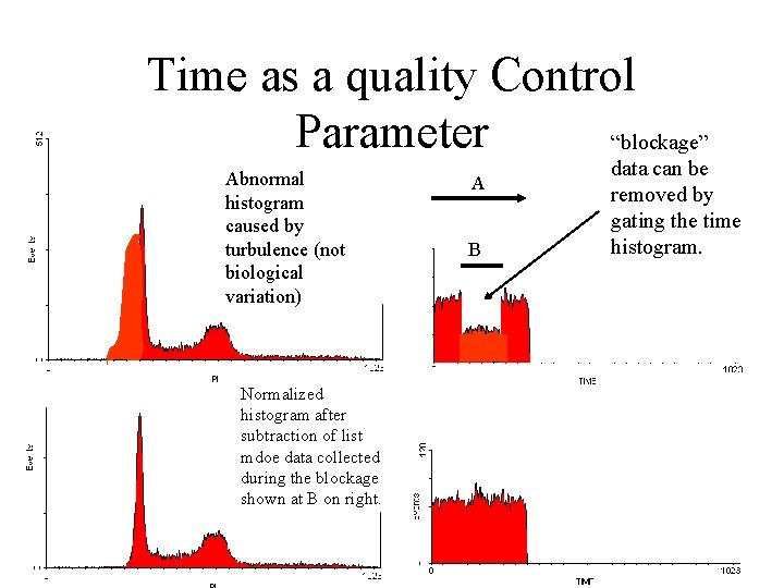 Time as a quality Control Parameter “blockage” Abnormal histogram caused by turbulence (not biological Time as a quality Control Parameter “blockage” Abnormal histogram caused by turbulence (not biological