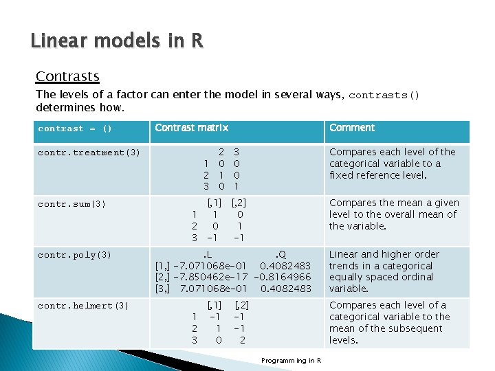 Linear models in R Contrasts The levels of a factor can enter the model