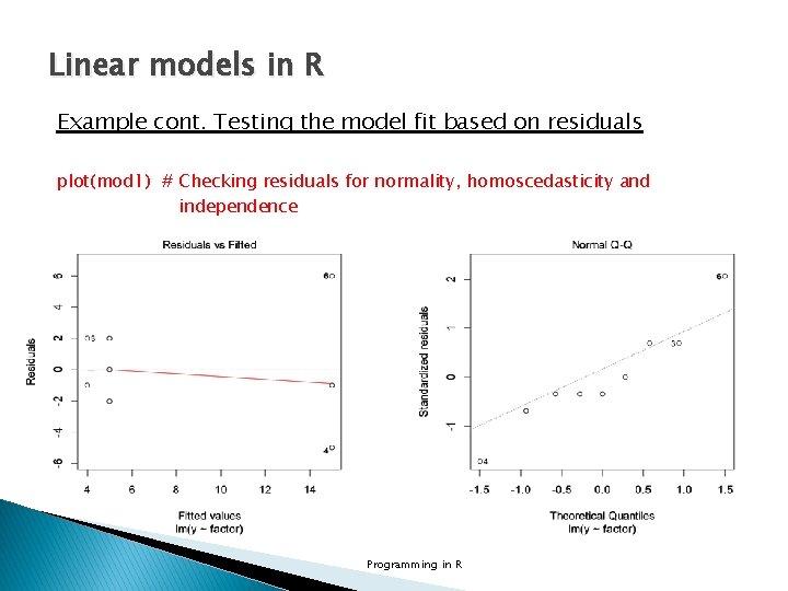 Linear models in R Example cont. Testing the model fit based on residuals plot(mod