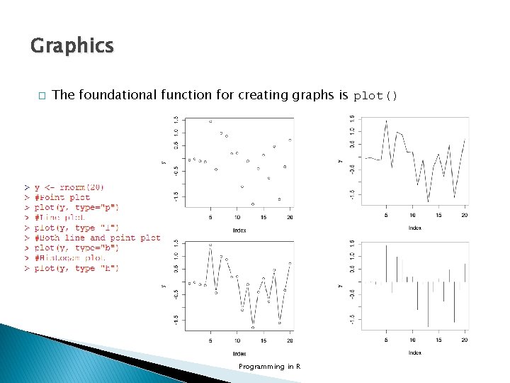 Graphics � The foundational function for creating graphs is plot() Programming in R 