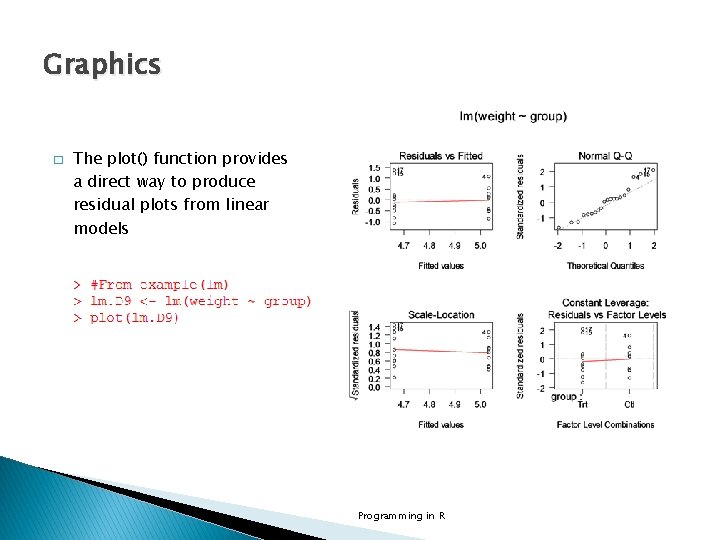 Graphics � The plot() function provides a direct way to produce residual plots from