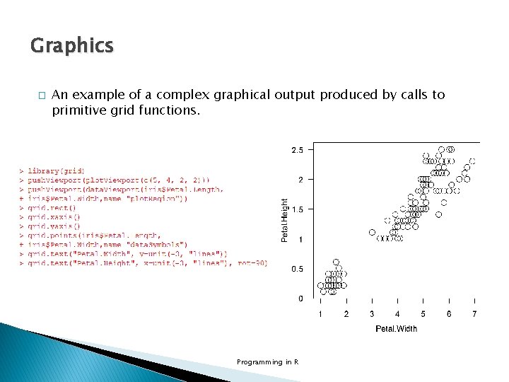 Graphics � An example of a complex graphical output produced by calls to primitive