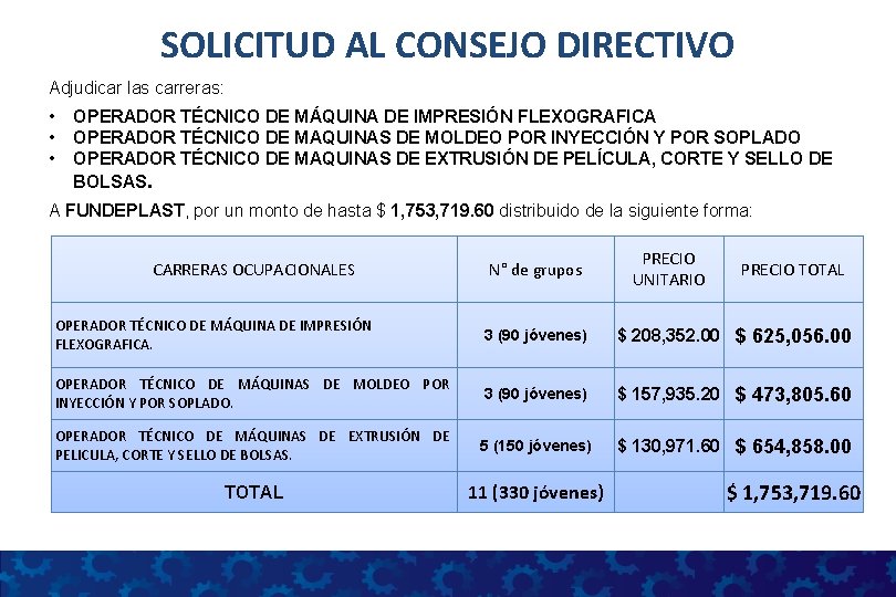 SOLICITUD AL CONSEJO DIRECTIVO Adjudicar las carreras: • • • OPERADOR TÉCNICO DE MÁQUINA