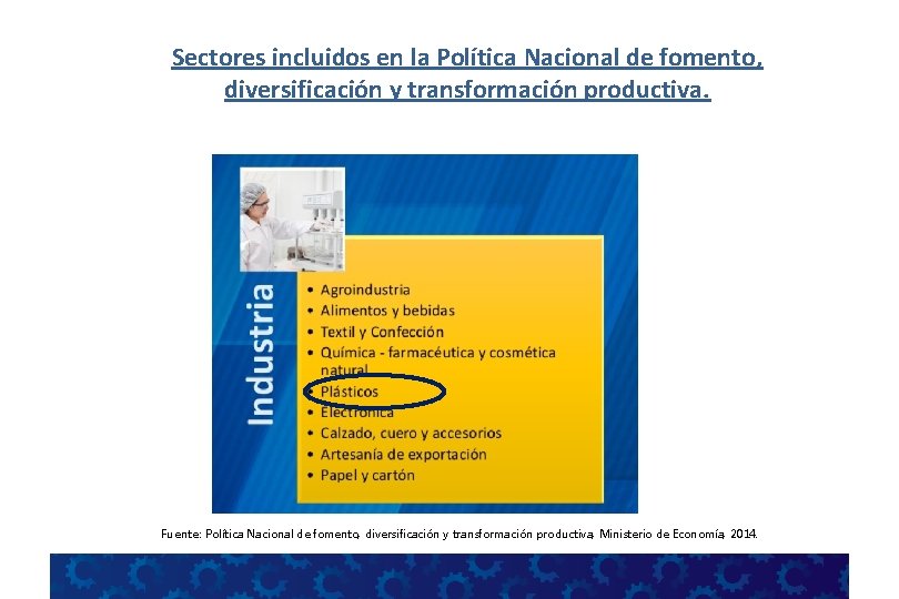 Sectores incluidos en la Política Nacional de fomento, diversificación y transformación productiva. Fuente: Política