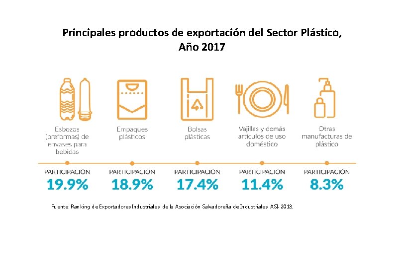 Principales productos de exportación del Sector Plástico, Año 2017 Fuente: Ranking de Exportadores Industriales,