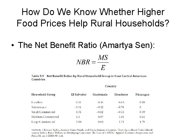 How Do We Know Whether Higher Food Prices Help Rural Households? • The Net