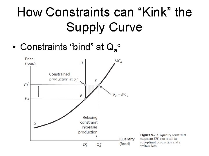 How Constraints can “Kink” the Supply Curve • Constraints “bind” at Qac 