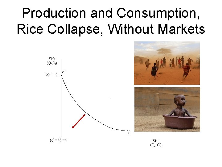 Production and Consumption, Rice Collapse, Without Markets Fish (Qf, Cf) A’ Ι 0 ’