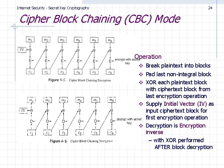 Cbc Key Lecture IV Secret Key Cryptography Internet Security Principles