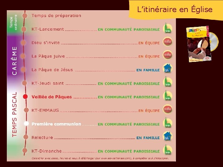 L’itinéraire en Église 