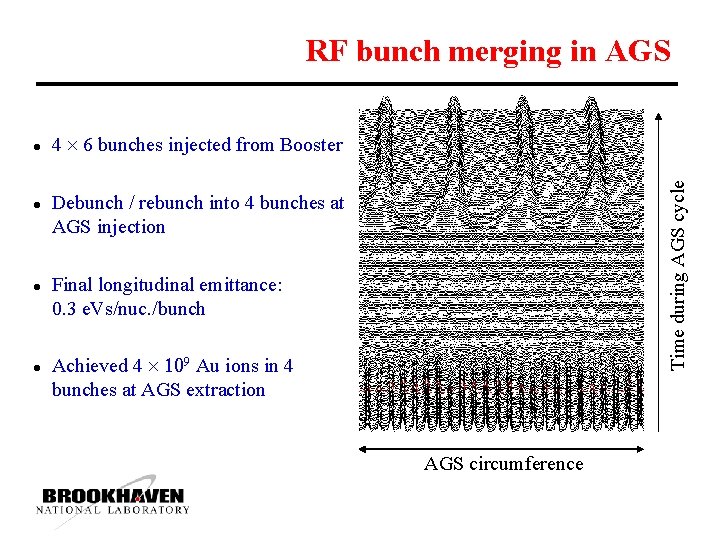 RF bunch merging in AGS l l l 4 6 bunches injected from Booster