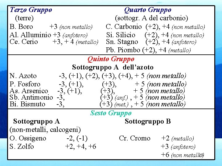 Terzo Gruppo Quarto Gruppo (terre) (sottogr. A del carbonio) B. Boro +3 (non metallo)