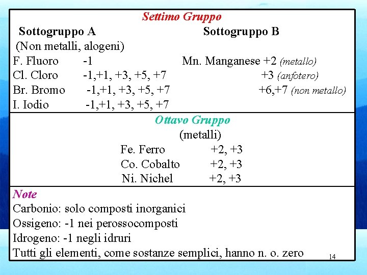 Settimo Gruppo Sottogruppo A Sottogruppo B (Non metalli, alogeni) F. Fluoro -1 Mn. Manganese