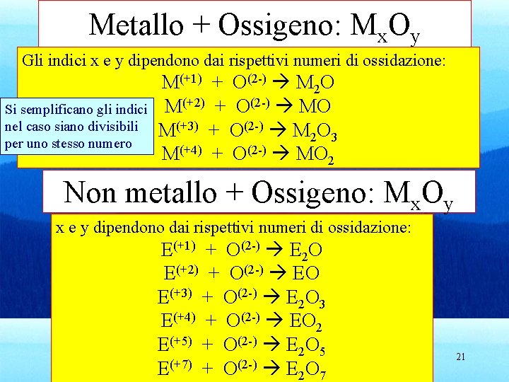 Metallo + Ossigeno: Mx. Oy Gli indici x e y dipendono dai rispettivi numeri
