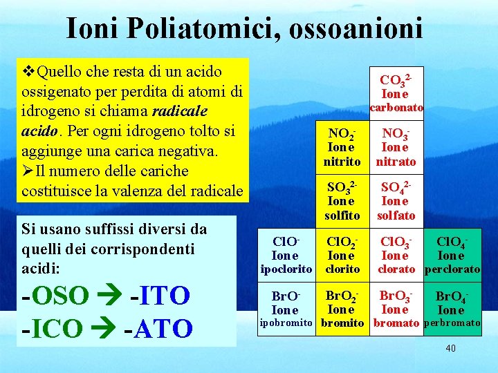 Ioni Poliatomici, ossoanioni v. Quello che resta di un acido ossigenato perdita di atomi
