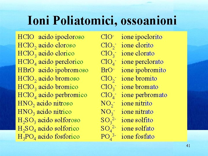 Ioni Poliatomici, ossoanioni HCl. O acido ipocloroso HCl. O 2 acido cloroso HCl. O