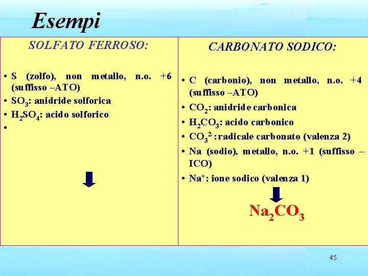 Esempi SOLFATO FERROSO: CARBONATO SODICO: • S (zolfo), non metallo, n. o. +6 •