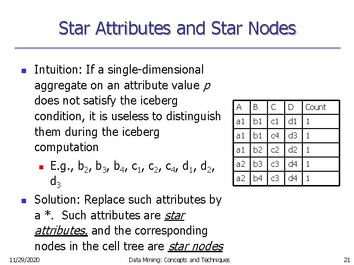 Star Attributes and Star Nodes n Intuition: If a single-dimensional aggregate on an attribute